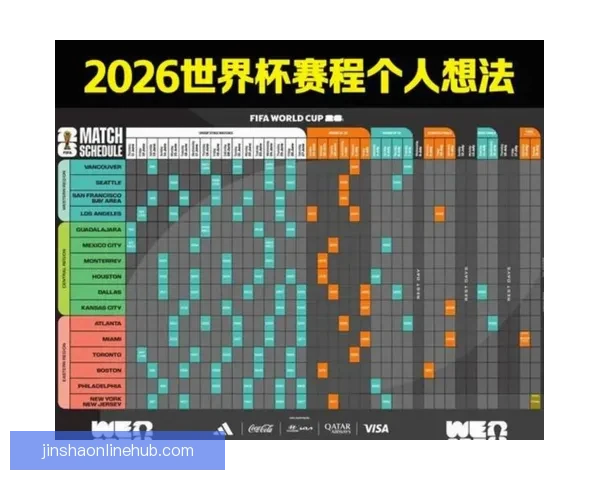 美加墨联合举办2026世界杯展望与筹备进程分析