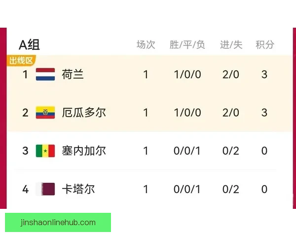 世界杯赛事全解析与胜负趋势深度竞猜预测指南